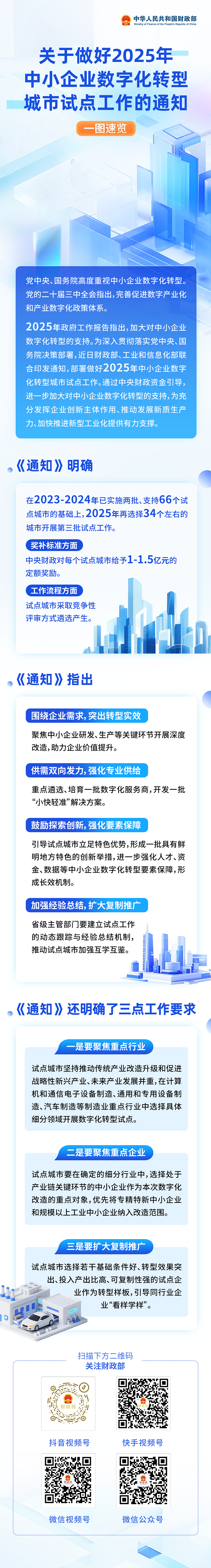 一图速览关于做好2025年中小企业数字化转型城市试点工作的通知